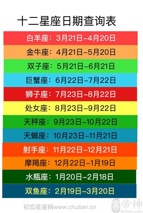 12月21是什麼星座|12星座月份｜星座日期表+性格特質+星座四象一